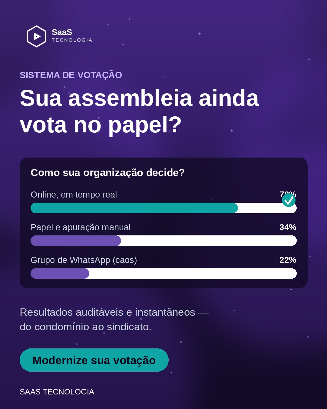 Sistema de Votação